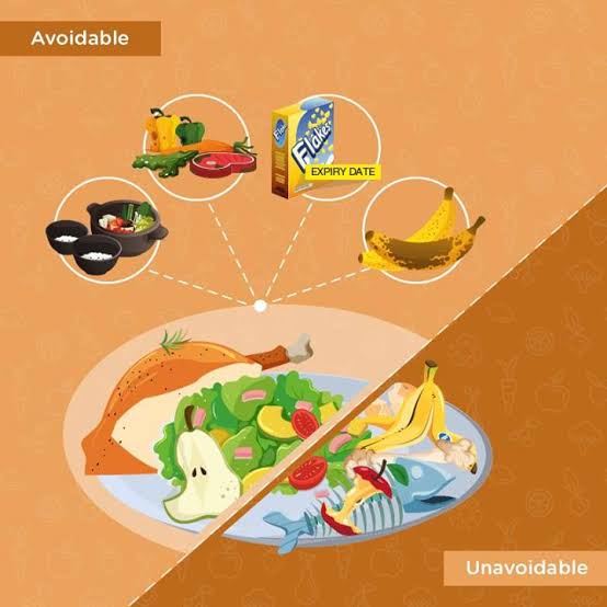 Managing Food Wastage through Multidisciplinary Approach - Dr. Shivendra Bajaj, Executive Director, FSII